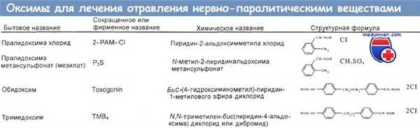 Распределение пралидоксима