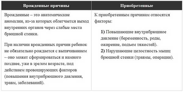 Причины грыж живота