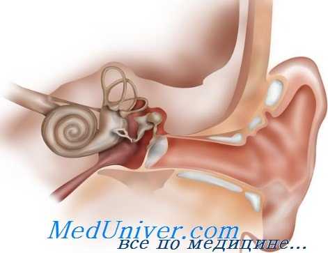 головокружение при перилимфатической фистуле