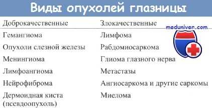 Виды опухолей глазницы