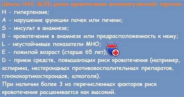 Шкала риска кровотечения HAS-BLED