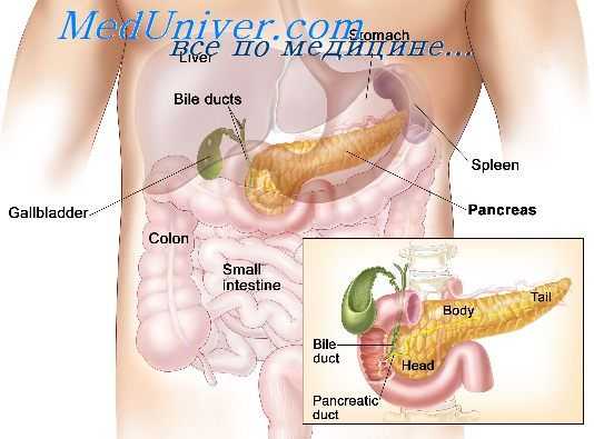 забрюшинные опухоли