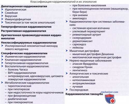 Классификация причин кардиомиопатий (миокардиодистрофий)