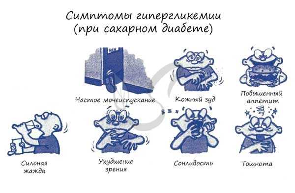 Симптомы сахарного диабета