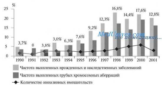 показания к пренатальному кариотипированию