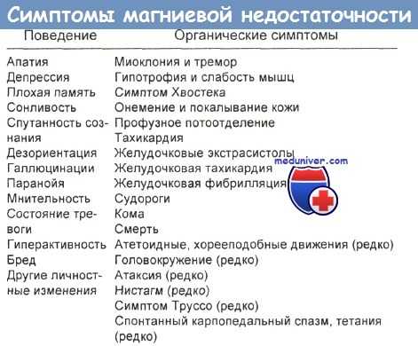 Симптомы магниевой недостаточности