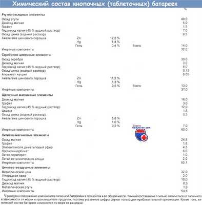 Химический состав кнопочных (таблеточных) батареек