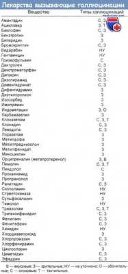 Лекарства вызывающие галлюцинации