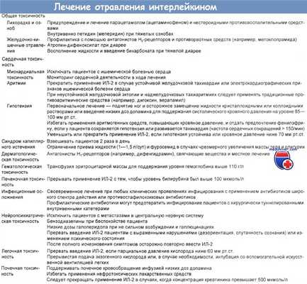 Лечение отравления интерлейкином