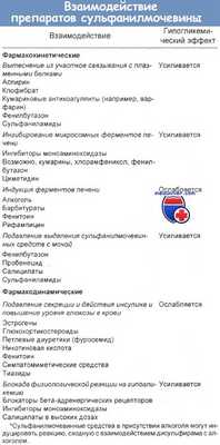 Препараты сульфанилмочевины