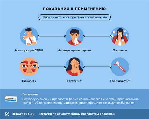 Для чего нужен галазолин?