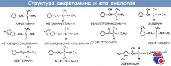 Структура амфетамина и его аналоги