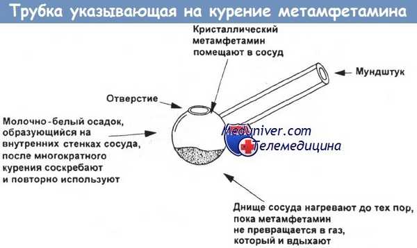 Трубка указывающая на курение метамфетамина