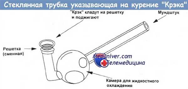 Трубка указывающая на курение Крэка