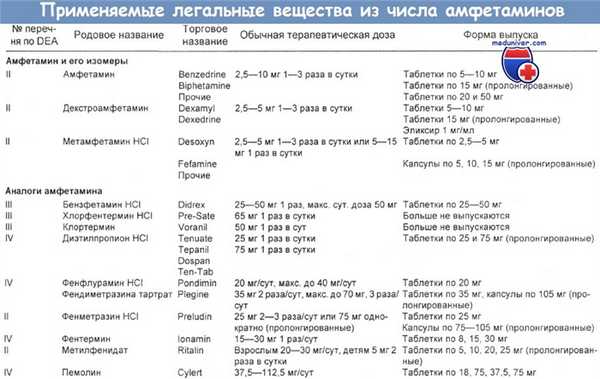 Легальные вещества из амфетаминов