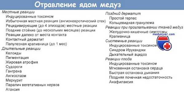 Отравление ядом медуз