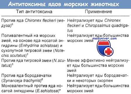 Антитоксины ядов морских животных