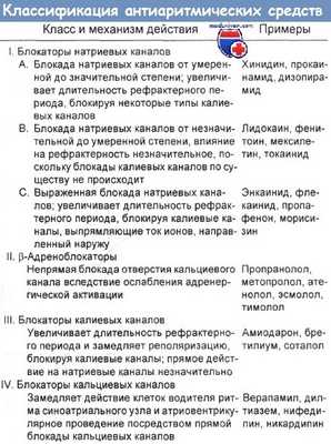 Классификация антиаритмических средств