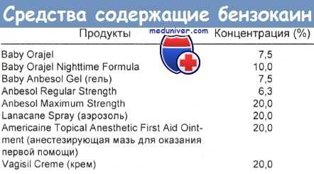 Осложнения местной анестезии