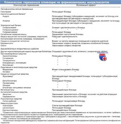 Клинические переменные влияющие на фармакодинамику миорелаксантов