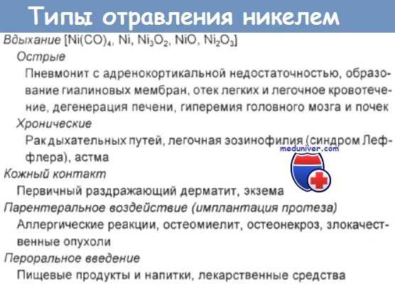 Типы отравления никелем