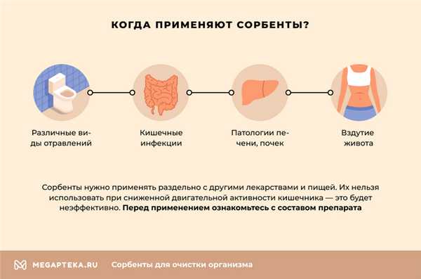 Сорбенты для очистки организма