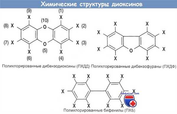 Химические структуры диоксинов