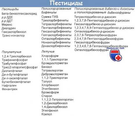 Пестициды