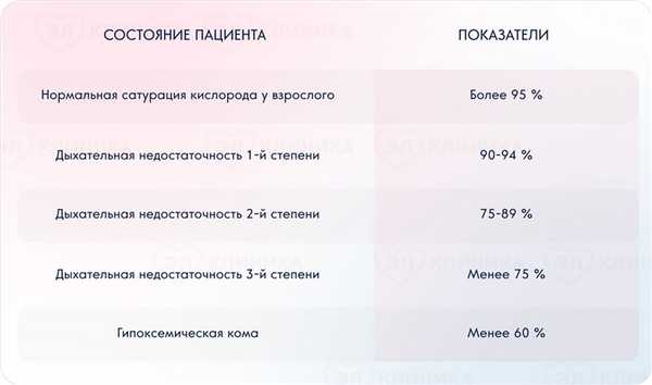 Норма сатурации у взрослых таблица