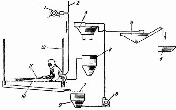 схема песко-гидроочистки в комплексе с регенерацией песка