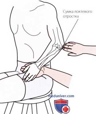 Пальпация локтевого сустава сзади