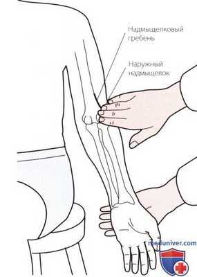Пальпация локтевого сустава с латеральной стороны
