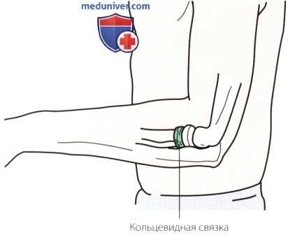 Пальпация локтевого сустава с латеральной стороны