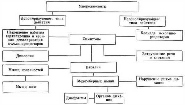 Миролексанты