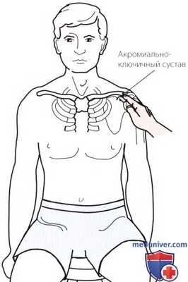 Пальпация плечевого сустава спереди