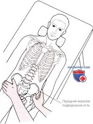 Пальпация тазобедренного сустава спереди