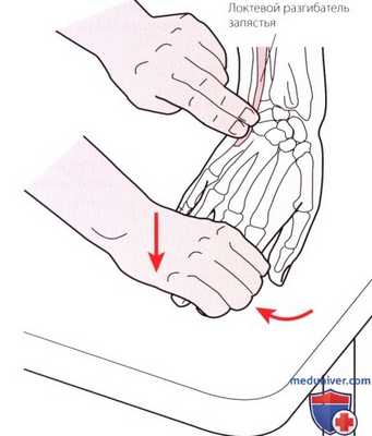 Пальпация запястья и кисти сзади (тыла)