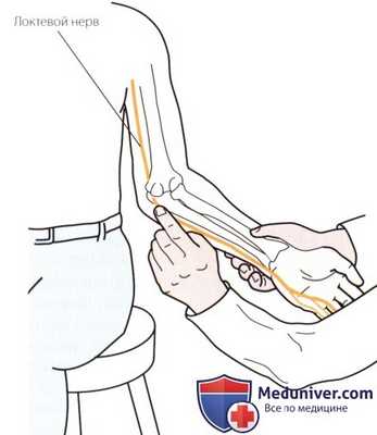 Пальпация локтевого сустава с медиальной стороны