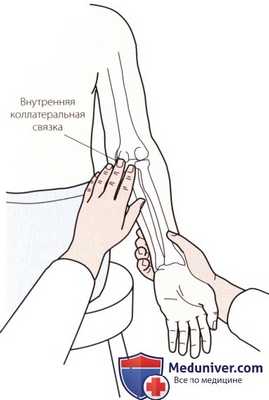 Пальпация локтевого сустава с медиальной стороны