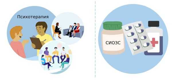 Лечение расстройства личности