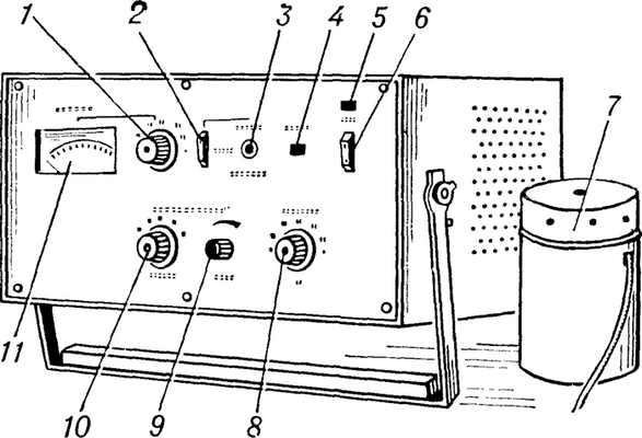 Измеритель вибрационной чувствительности ИВЧ-02: 1 — переключатель диапазонов отсчета; 2 — переключатель подачи прерывания сигнала; 3 — кнопка прерывания сигнала; 4 — индикаторная лампа ответа пациента; 5 — индикатор включения; 6 — переключатель сети; 7 — вибратор; 8 — переключатель частот; 9 и 10 — регуляторы амплитуды вибрации; 11 — измерительный прибор.