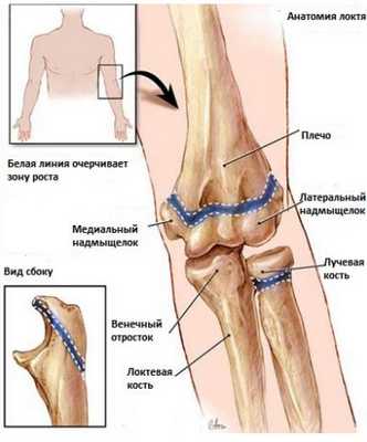 Повреждения пластин роста
