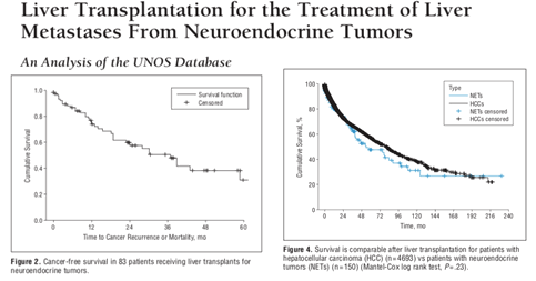 регистр UNOS.png