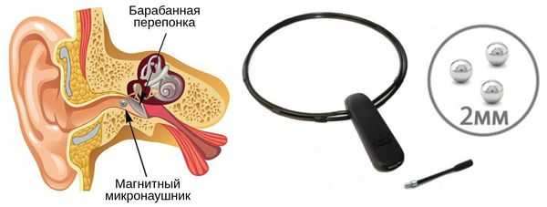 Магнитный микронаушник