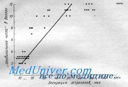 эстрогены в моче