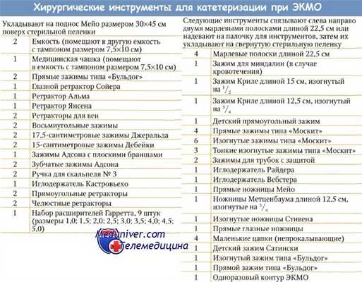 Инструменты для катетеризации при ЭКМО