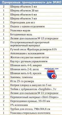 Инструменты для катетеризации при ЭКМО
