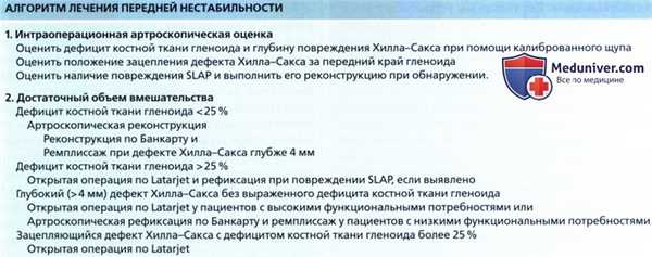 Алгоритм лечения передней нестабильности плечевого сустава