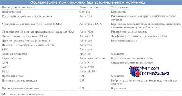 Обследование при опухолях без установленного источника