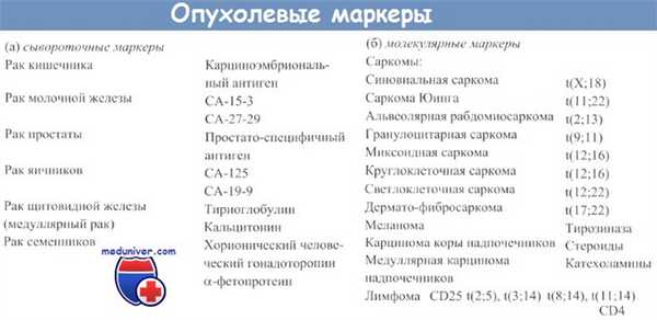 Опухолевые маркеры